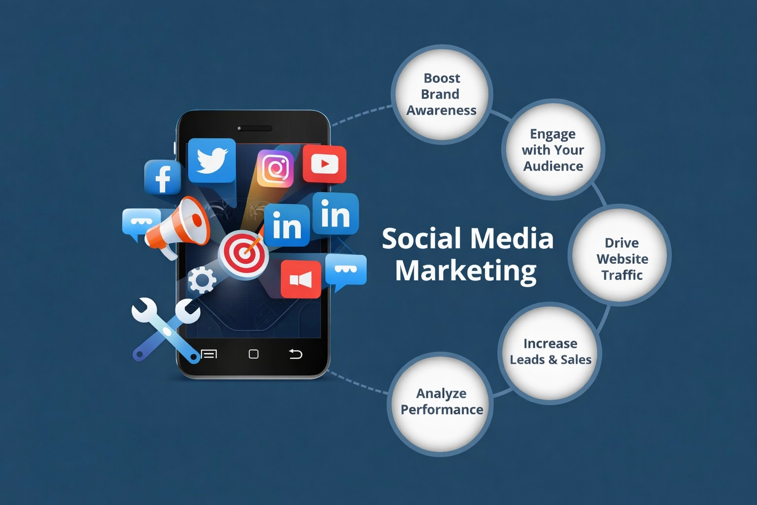 social media marketing services for business growth